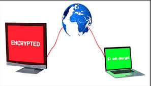 Pengertian ssh umumnya untuk memudahkan pemahaman adalah dengan membandingkannya dengan telnet dan ftp. Apa Itu Pengertian Ssh Manfaat Fungsi Dan Cara Kerja Novriadi