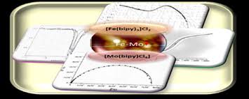 A Chemical Approach Toward Low Temperature Alloying Of Immiscible Iron And Molybdenum Metals Sciencedirect