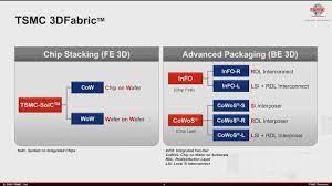 Earlier this week, tsmc unveiled a new roadmap for the next two years in its annual conference. 3dfabric The Home For Tsmc S 2 5d And 3d Stacking Roadmap