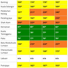 This section shows a quick analyis of the given host name or ip number. Poskod My On Twitter Haze Reading As Of 9am Shows Kl Selangor Have Hit Very Unhealthy Api Levels Of Over 200 Http T Co 8fwwkam9qv Http T Co Rvwa5axe17