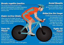 Pedaling A Bike Has Already Been An Enjoyable Leisure Activity Form Of Transportation Means Of Fresh Air And C Social Circle Cognitive Function Cycling Club