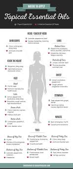 Where To Apply Topical Essential Oils Bulk Apothecary Blog Topical Essential Oils Essential Oils Essential Oils Aromatherapy