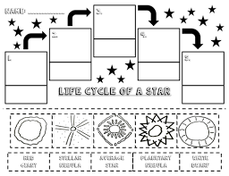 Life Cycle Of A Star Activities Packet Life Cycles Star Life Cycle Star Science