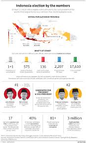 Graphic Indonesia Election By The Numbers Indonesia Bau West Java