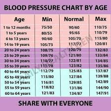Know Your Blood Pressure Hadijah Binti Jaffri