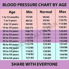 know your blood pressure hadijah binti jaffri