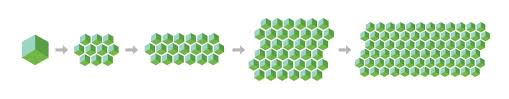 Cardano is a decentralized block platform on opensource smart contracts, launched in september 2017 by blockchain development output hong kong (iohk). What Is Cardano Ada A Complete Guide Etoro Us