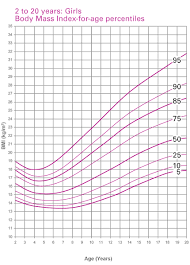 Healthchecksystems Height Weight Chart 9 Word Height