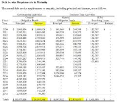 More On Normal S Credit Rating And Debt Credit Rating Financial Statement Debt