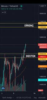 Btcturk'ün hack olayı hakkında kendi yorumum: Bitcoin Btc Try Yorum Ve Analizi 13 Kasim Cuma 2020 Finanscepte