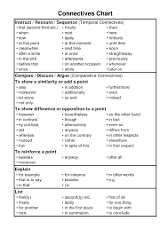 Time Connectives 2nd Grade Math Worksheets Teaching Writing Conjunctions Worksheet