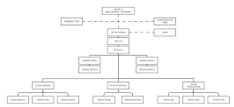 Check spelling or type a new query. Struktur Organisasi Tmsi