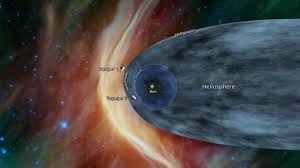Another depicts commercial interstellar space travel as more or less resembling modern airlines. Nasa Voyager 2 Could Be Nearing Interstellar Space Nasa Solar System Exploration