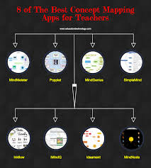 8 of the best concept mapping apps for teachers