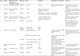 Full Text Techniques Used For The Screening Of Hemoglobin