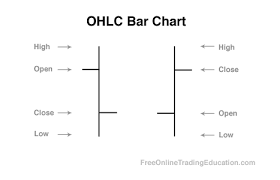 western bar chart