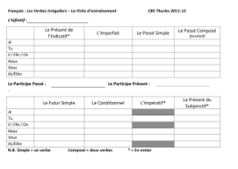Elle est constituée d'une leçon claire accompagnée d'une carte mentale et d'exercices variés qui permettent de vérifier que l'élève se fait de bonnes représentations mentales des notions abordées. Conjugaison 5eme Annee Primaire Fiche De