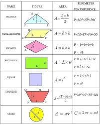 Definition Of Area And Perimeter Http Www Khanacademy Org Math Geometry Basic Geometry Perimeter Area Tutorial Teaching Math Geometry Formulas Math Formulas