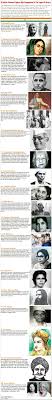 20 Freedom Fighters Who Disappeared In The Pages Of History History Freedom Fighters Fighter