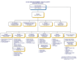 36 Complete Organization Chart For Small Hotel