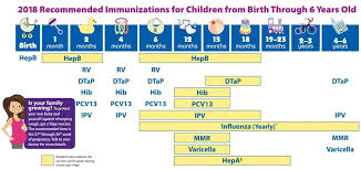 National Immunization Awareness Month