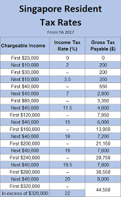 Tax rate for foreign companies. Singapore Tax Rate Personal Individual Income Tax Rates In Singapore Updated