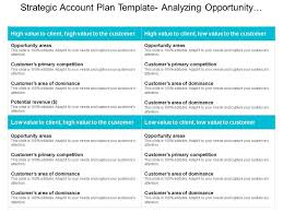 If you're reluctant to invest in abm software or just want a solid starting point to better understand abm strategy, this strategic account planning. Strategic Account Plan Template Analyzing Opportunity Areas Ppt Example Powerpoint Slide Template Presentation Templates Ppt Layout Presentation Deck