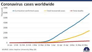 + or %) confirmed coronavirus cases worldwide, including fatalities. Global Coronavirus Cases Cross 350 000 Death Toll Passes 15 000