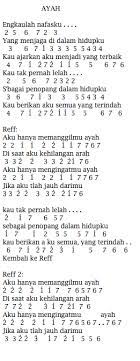 Not angka pianika lagu ayah. Not Angka Pianika Lagu Seventeen Ayah