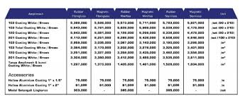 Maybe you would like to learn more about one of these? Harga Pintu Kawat Nyamuk Terbaru Juli 2021 Murah Terbaik