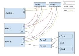 Only classs extended from ovm_object and ovm_component are supported for this. Migration Of Erp Instance To Ovm Environment Lessons Learnt And Case Study Quest Oracle Community