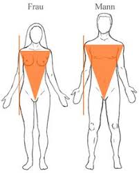 Menschen Malen Und Zeichnen Lernen Menschen Zeichnen Lernen Menschen Zeichnen Frau Zeichnen