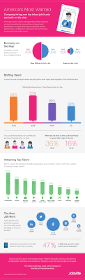 Company Hiring And Top Talent Job Hunts Are Both On The Rise Infographic Job Hunting Business Infographic Management Infographic