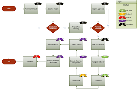 Creating Custom Data Graphics In Visio Microsoft 365 Blog