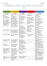 Le passé composé est un temps du passé. Lecons Cm1 Francais Etude De La Langue Cm1 La Salle Des Maitres