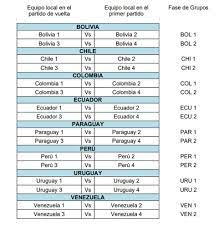 The winners of the 2021 copa sudamericana will earn the right to play against the winners of the 2021 copa libertadores in the 2022 recopa sudamericana. Conmebol Aprova Sul Americana Com Fase De Grupos A Partir De 2021 E Marca Final Da Libertadores Futebol Internacional Ge
