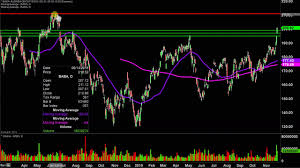 alibaba group holding limited baba stock chart technical analysis for 11 27 2019