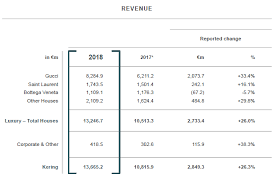 Kering Too Expensive And Too Dependent On Gucci Kering Sa