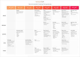Hestan Cues Precise Temperature Chart For Cooking In A Pan