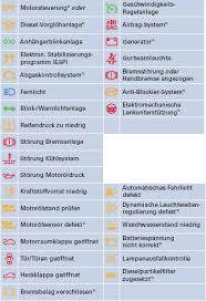 Fis Symbole Ubersicht A3freunde