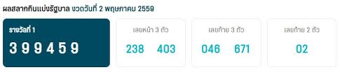ตรวจหวย ตรวจผลสลากกินแบ่งรัฐบาล งวดประจำวันที่ 2 พฤษภาคม 2564. R Atgnkbb1m Qm