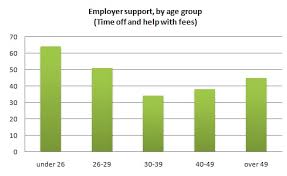 Ielts Writing Task 1 Bar Chart 1 Ielts Practice Online