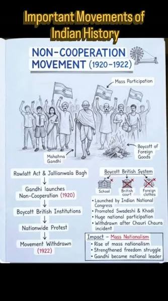 The Indian press was not just a witness to British rule- it was an active force of resistance. From early reformist voices (1780–1857) to the rise of nationalist newspapers, the press shaped