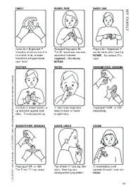 Happy Birthday In Sign Language Bsl Makaton Family Members Sign Language Phrases Makaton Signs British Sign Language