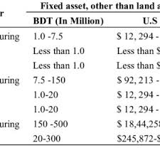 Pdf Determinants Of International Competitiveness Of Smes In A Developing Economy Evidence From Bangladesh