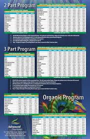 Specific Advanced Nutrients Feeding Chart Soil Mills