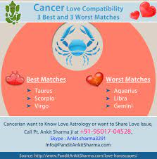 Take the test here and figure out your are you a cancer and want to know which zodiac signs you are compatible with? Best Match For Cancer Woman