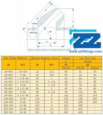 latrolet bw carbon steel pipe outlet fittings weldolet mss