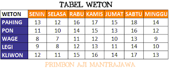 Ahli astrologi kuno percaya bahwa ada cara. Di Baca Yu Tes Kecocokan Kamu Dan Pasangan Berdasarkan Tanggal Lahir Disini By Di Baca Yu Baca Sambil Nyantai