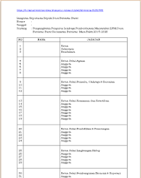 Maybe you would like to learn more about one of these? Format Terbaru Sk Pengangkatan Pengurus Lpmd Berkat Ilmu